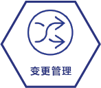 變更管理(lǐ)